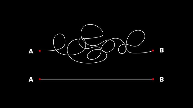 Complex and easy pathway from point A to B animation isolated on black background