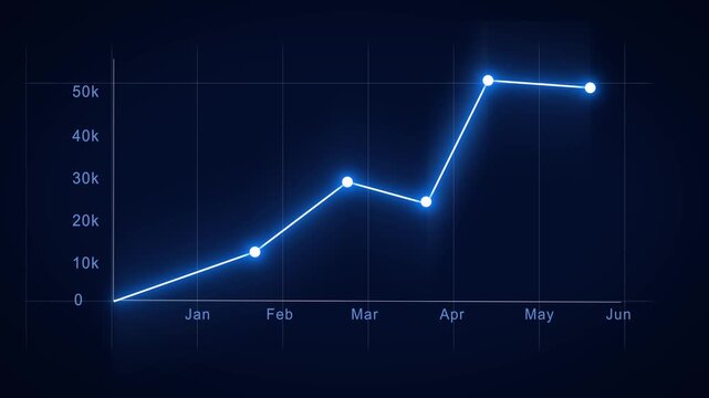 Modern and Minimal Data Visualization Animation of a Glowing Blue Line Chart on a dark blue background. All data points aligned along the X-axis, then smoothly rises upward to their final positions. 