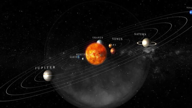 Solar system planets orbit animation with sun and galaxy space background astronomy universe motion graphic element educational science