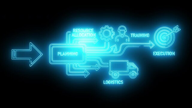 Neon blue flowchart illustration of planning, training, logistics, and execution with a truck and target on a black background.
