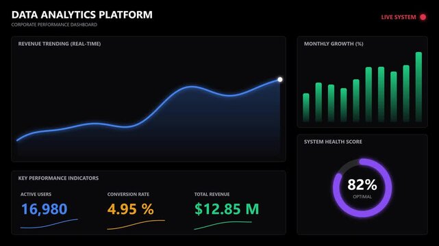 Business Data Analytics Dashboard with Growth Metrics 2026. 4K Video