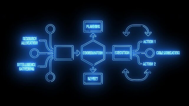 Glowing blue flowchart diagram with decision tree and process steps on a black background with neon-like illumination.