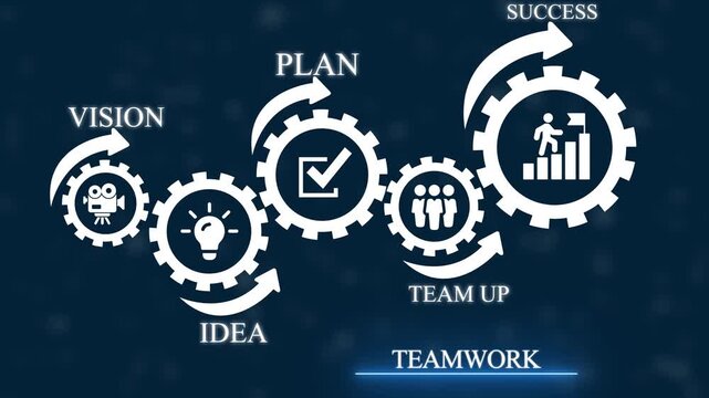 A visual representation of teamwork through interconnected gears showing vision idea plan team up and success with corresponding on a dark blue gradient background