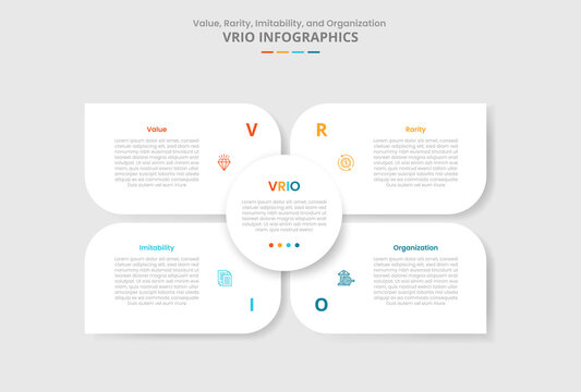 VRIO framework for infographic with drop shadow style with matrix base with circle center and sharp container box with 4 point list information