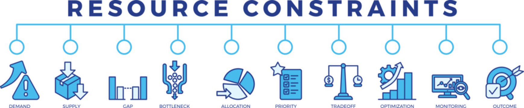 resource constraints