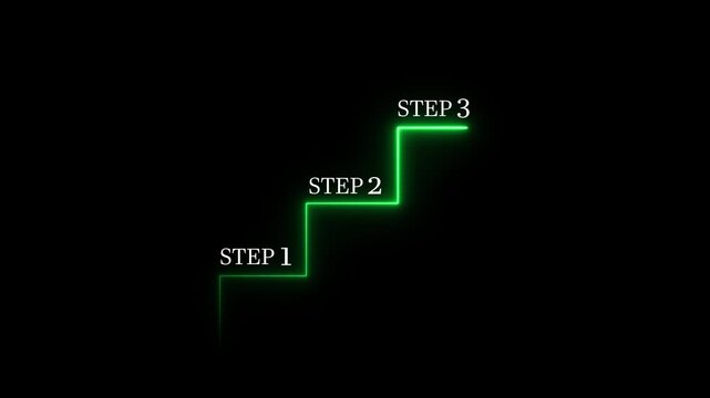Step by Step Performance and Improvement Concept, Step 1 Step 2 Step 3 Growth Process Animation,4k animation video.