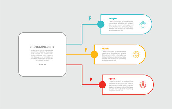 3P sustainability infographic template with round rectangle line connected with square box on left with 3 points information flat style