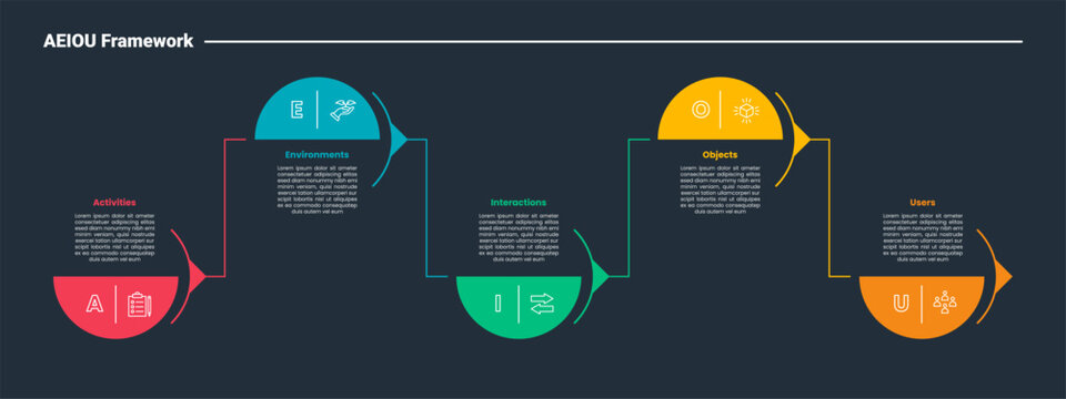 AEIOU framework infographic dark outline for slide presentation with half circle and arrow line up and down with 5 point list