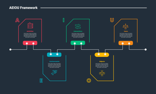AEIOU framework infographic dark outline for slide presentation with timeline style with folder shape up and down connected with 5 point list