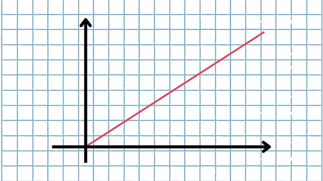 Graph showing a positive linear relationship on a grid background