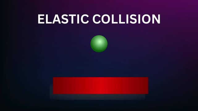 Illustration of an elastic collision between a green ball and a red platform