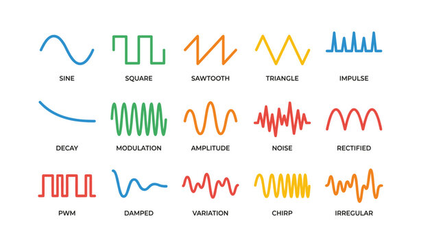 Illustration of sixteen signal waveforms: sine, square, sawtooth, triangle, impulse, decay, modulation, amplitude, noise, rectified, pwm, damped, variation, chirp, irregular