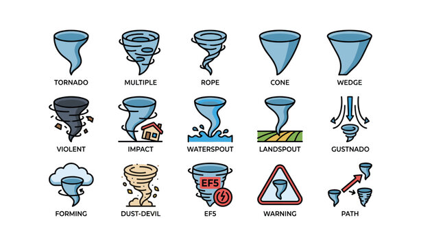 Illustrated tornado types and effects with icons and labels