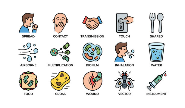 Infection transmission methods illustrated: spread, contact, airborne, and more