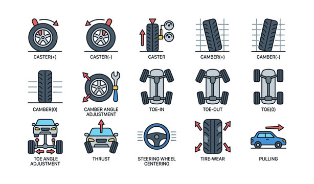 Car wheel alignment and adjustment guide with diagrams