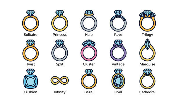 Solitaire, princess, halo, pave, and other engagement ring styles chart