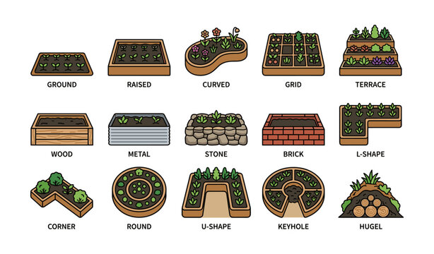 Diverse garden bed styles: raised, curved, grid, terrace, keyhole, hugel