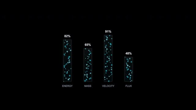 Bar graph illustrating energy wave velocity and flux percentages. Perfect for science websites, presentations, educational materials, and research publications.