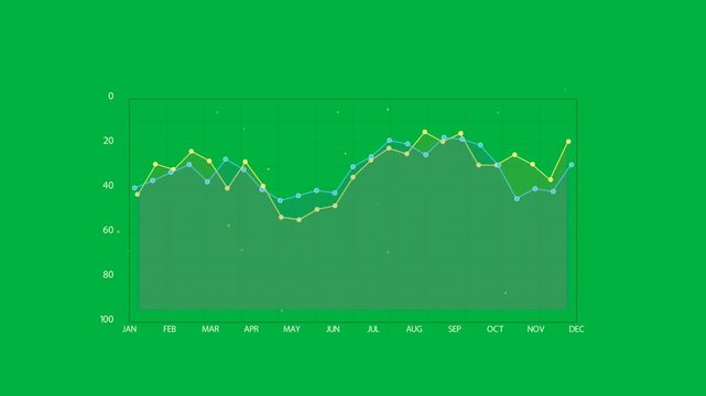 On play, chart revealing area, drawing blue and yellow series, showing DEC spike, transparent