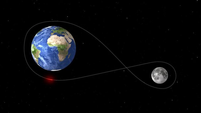 Earth moon orbit trajectory with glowing spacecraft entering atmosphere video. Earth moon orbit trajectory concept for Artemis, Artemis 2, NASA, artemis mission.