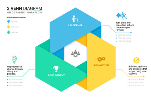 3 Circle Venn Origami Hexagon Business Infographic Framework Diagram Template