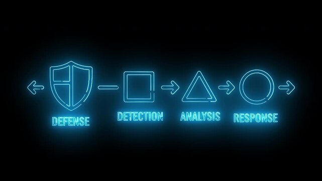Neon-lit cybersecurity concept with defense, detection, analysis and response icons on a black background.