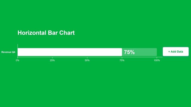 Add to chart animation A simple horizontal bar chart with a 75% completed bar and a button to add more data, visualized for reporting and analysis