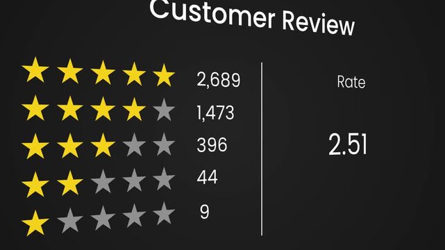 Positive feedback about customer service on webpage animation isolated on black background