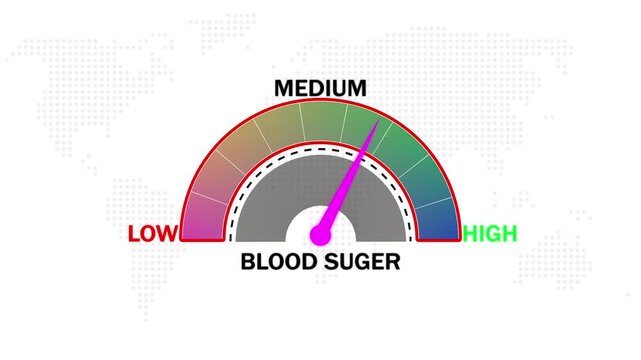 Blood Suger level indicator gauge showing low medium and readings on world background with a colorful arc and needle. Blood Suger Level Text or Word Low and Medium to High Meter Concept. 4k video
