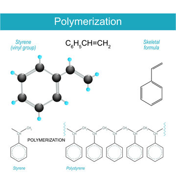 Polymerization. Chemical reaction of alkene polymerisation from styrene monomer to polystyrene molecule. Molecular chemical structural formula