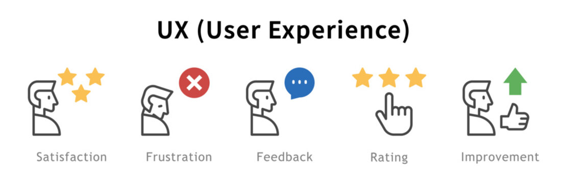 Conjunto de iconos de experiencia de usuario. Representa interacci&oacute;n digital. Incluye satisfacci&oacute;n, frustraci&oacute;n, feedback, valoraci&oacute;n, mejora. Ilustraci&oacute;n vectorial
