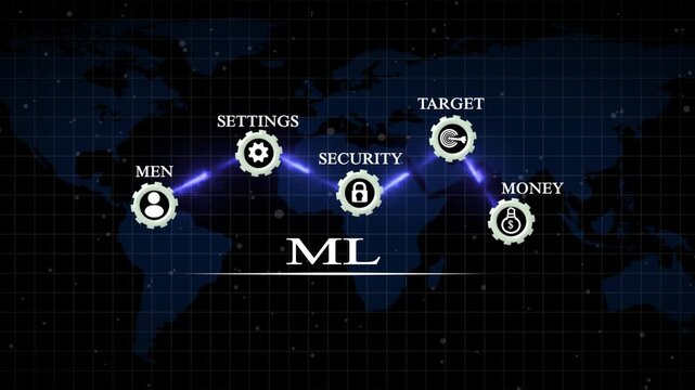 Machine learning concept animation network security data analytics target money men settings