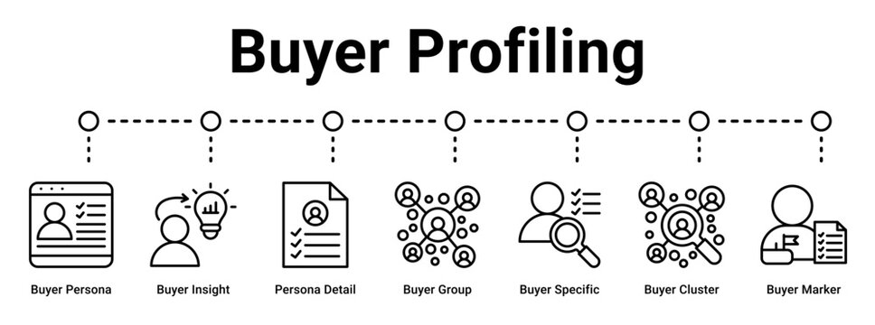 Buyer Profiling web banner icon vector illustration concept for business with icon of Buyer Persona, Buyer Insight, Persona Detail, Buyer Group, Buyer Specific, Buyer Cluster.