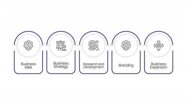Business development blue rounded linear timeline infographics animation. Corporate growth strategy. Brand maintenance. Marketing ideas. Outline icons diagram animated 5 steps. HD video