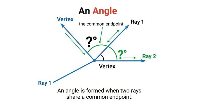Diagram Illustrating Basic Geometry Angle with Vertex and Rays.