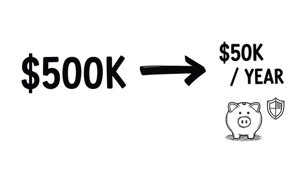 Financial growth illustration from 500k to 50k year with a visual progression
