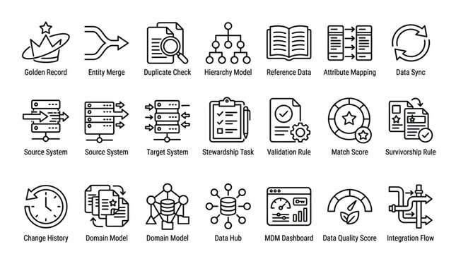 Master data management and quality control line icon set with descriptive labels.