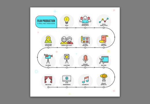 Editable Film Production Timeline Infographic Template with 15 Steps for Movie Making Process and Video Marketing.