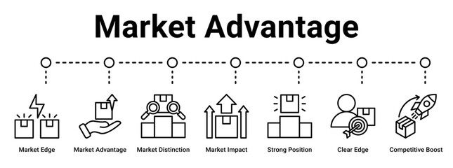 Obraz premium Market Advantage web banner icon vector illustration concept for business with icon of Market Edge, Market Advantage, Market Distinction, Market Impact, Strong Position, Clear Edge, Competitive.