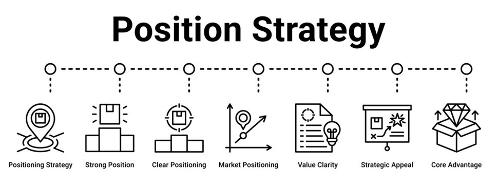 Position Strategy web banner icon vector illustration concept for business with icon of Positioning Strategy, Strong Position, Clear Positioning, Market Positioning, Value Clarity, Strategic Appeal,.