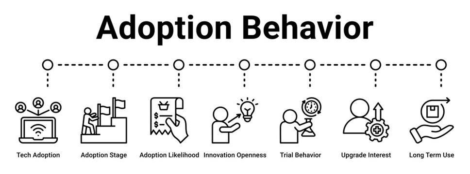 Adoption Behavior web banner icon vector illustration concept for business with icon of Tech Adoption, Adoption Stage, Adoption Likelihood, Innovation Openness, Trial Behavior, Upgrade Interest, Long.