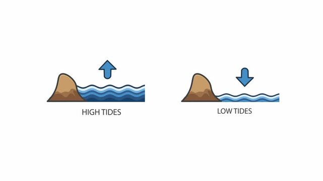 High Tides And Low Tides With Coastal Mountain Reference. Minimal Flat icon Animation on white background. Rising And Falling Water Levels Indicator Symbol. 