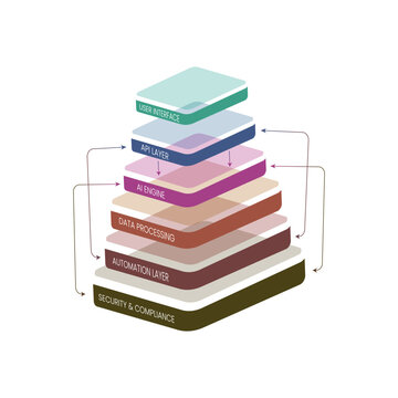 SaaS Architecture Layered Technology Stack Infographic