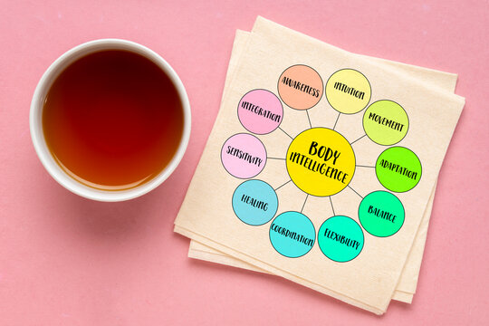 Body intelligence, the innate wisdom and awareness of the body to adapt, heal, and move in harmony with its environment, diagram infographics.