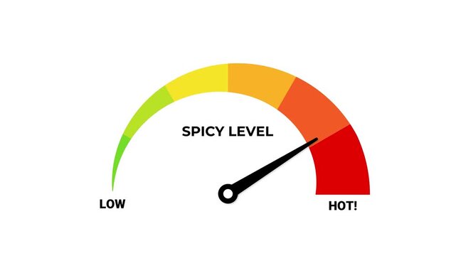 Spicy Level Gauge Meter Animation Low to Hot Indicator Scale