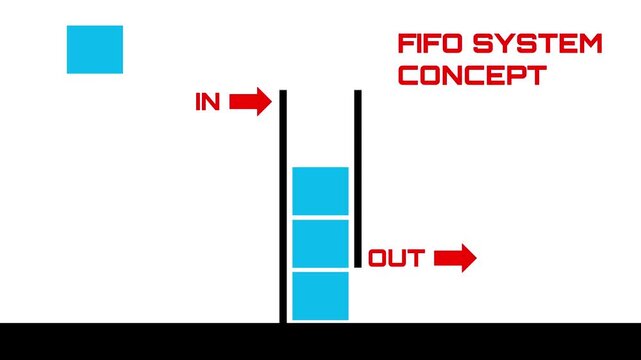Seamless animation of a FIFO (First-In, First-Out) system concept. Visualizing inventory management, logistics flow and data processing, ready for business presentations and and educational content.