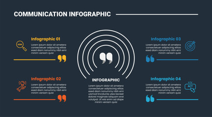 Obraz premium Communication concept infographic process diagram with double quote sign with outline circle center with quadrant information structure with dark background bright outline style 4 points