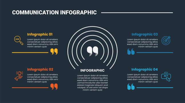 Communication concept infographic process diagram with double quote sign with outline circle center with quadrant information structure with dark background bright outline style 4 points