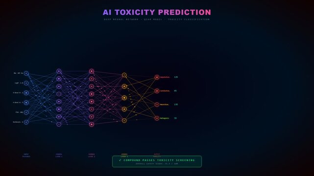 AI Drug Discovery simulation with a deep neural network predicting compound toxicity and safety a high-tech scientific process for pharmaceutical research and healthcare innovation