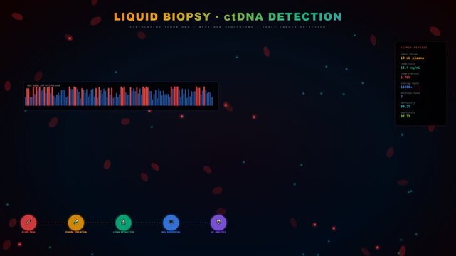 Revolutionizing healthcare with advanced AI Drug Discovery methods, analyzing circulating tumor DNA for precision medicine.